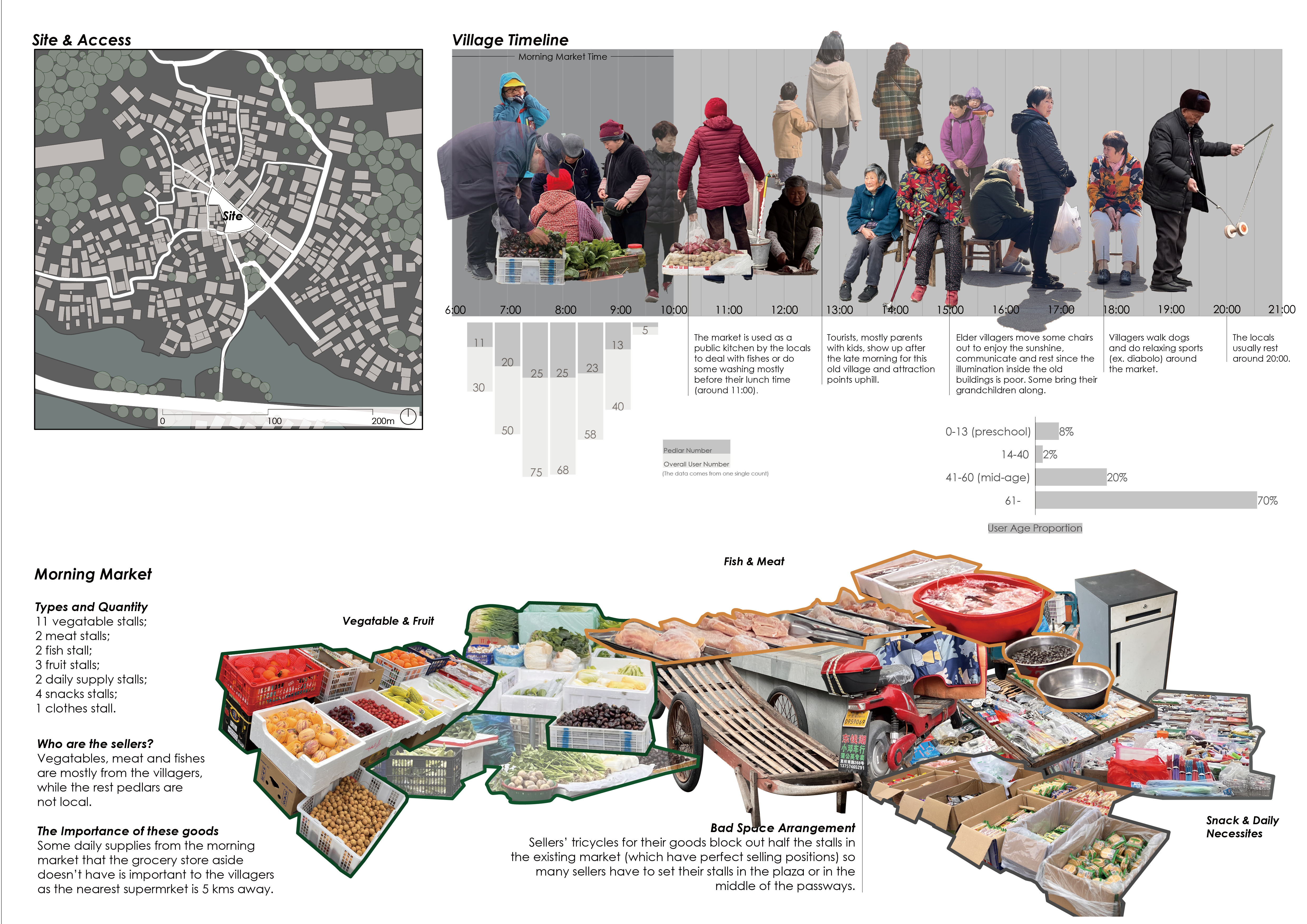 Village Market Main Image 2