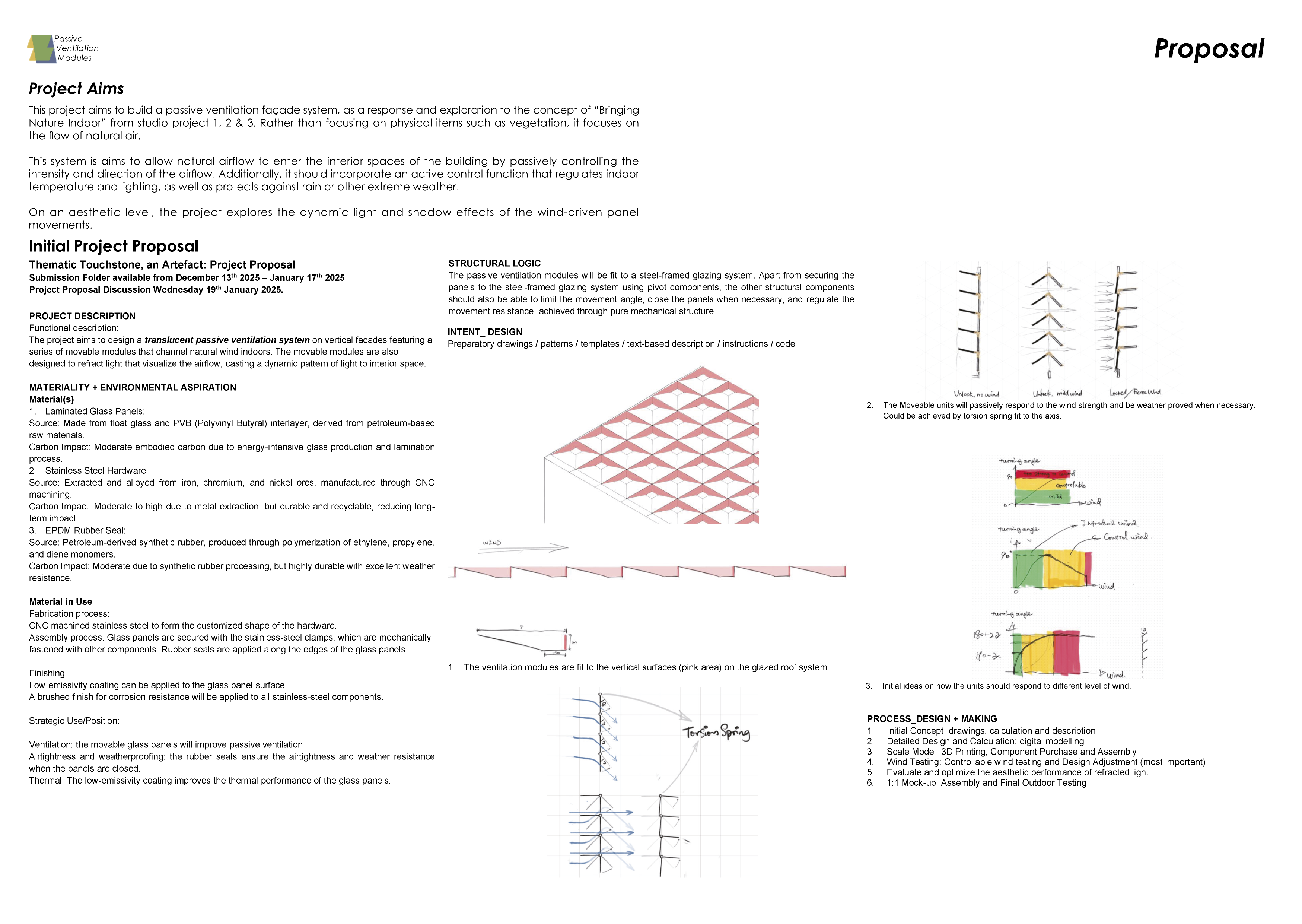 Passive Ventilation Main Image 2